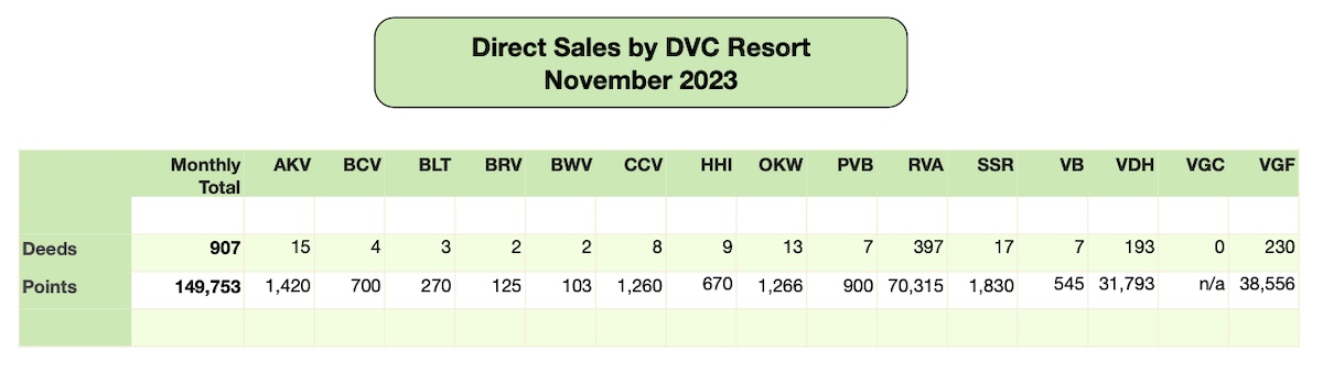 Disney Vacation Club Direct Sales 2023 11