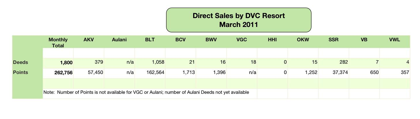 Deeds - March 2011