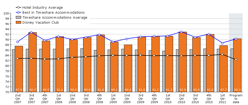 Market Metrix 1Q 2011