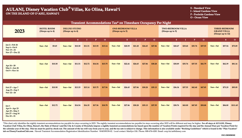 Aulani Transient Accommodations Tax 2023