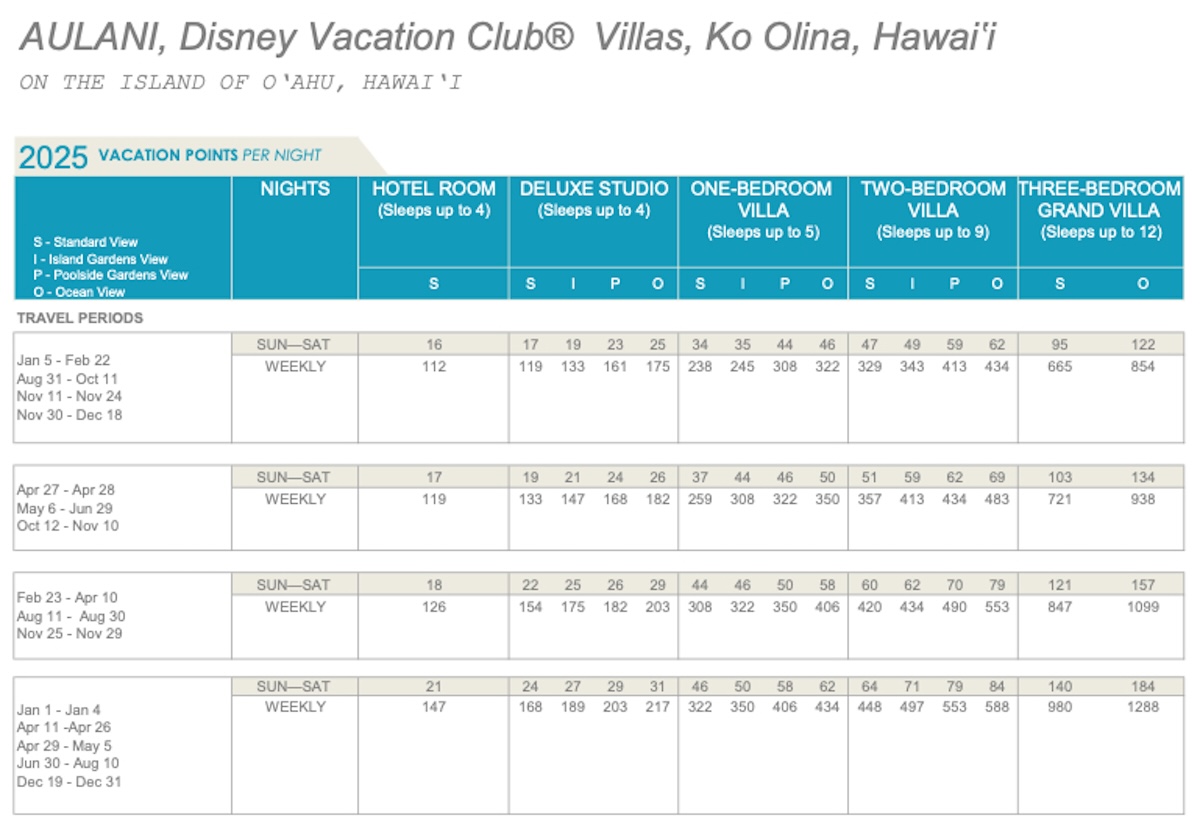 Points Chart The essential Disney Vacation Club resource!