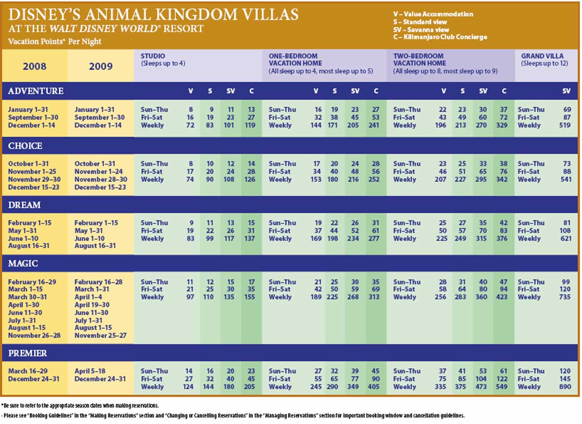 Animal Kingdom Villas 2008