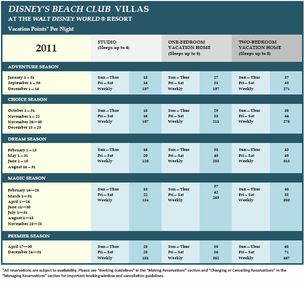 Beach Club Villas 2011