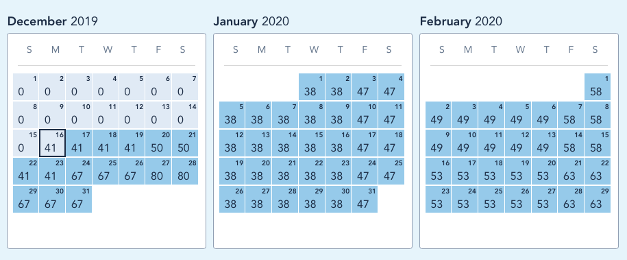 Riviera Availability - May 2019