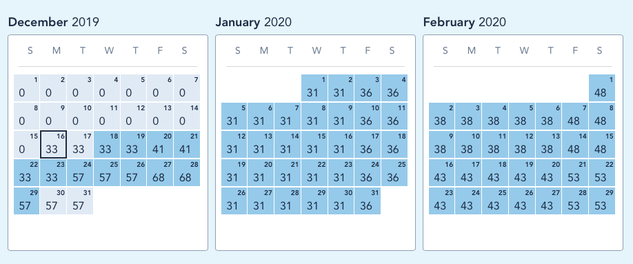 Riviera Availability - May 2019