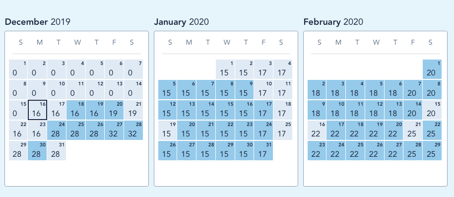 Riviera Availability - May 2019