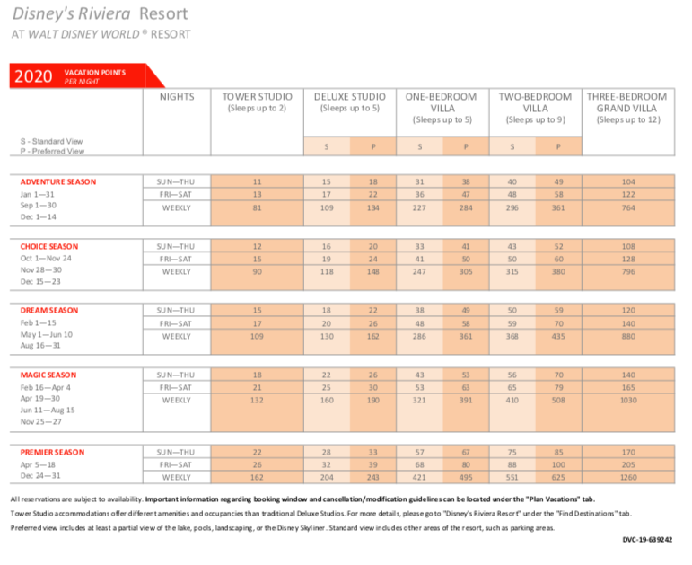 Disney's Riviera Resort 2020 Points Chart