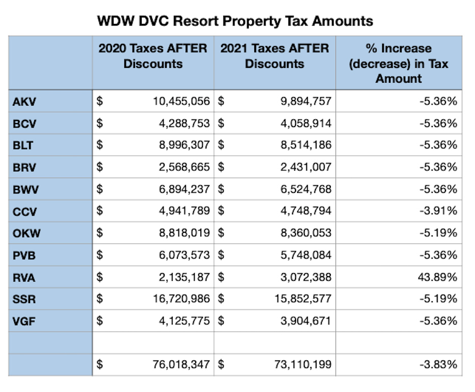 2021 Tax Amount