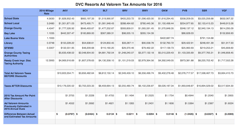 2016 2017 Tax Information