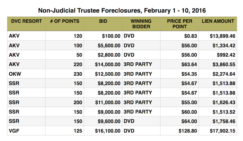 Foreclosure 20160216