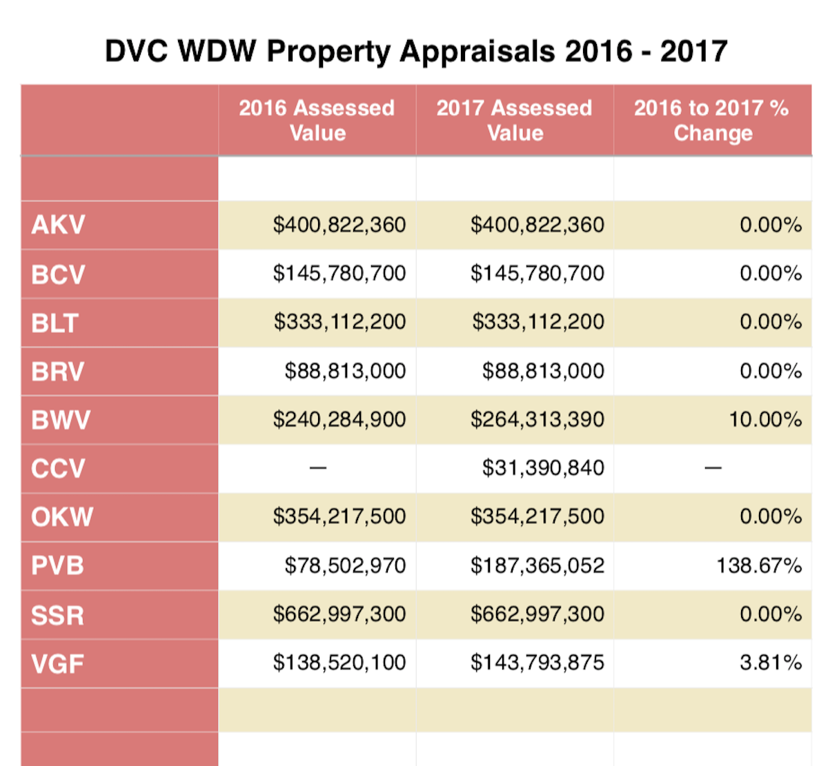 Property Tax 2017