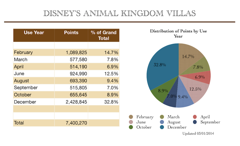 Use Year Distribution Feb2018a