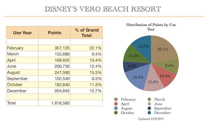 Use Year Distribution Feb2018a