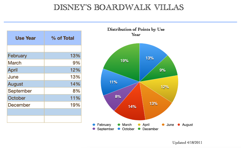 Use Year Distribution February 2018