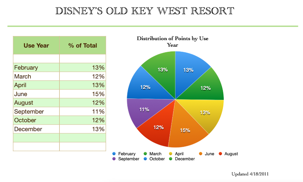 Use Year Distribution February 2018