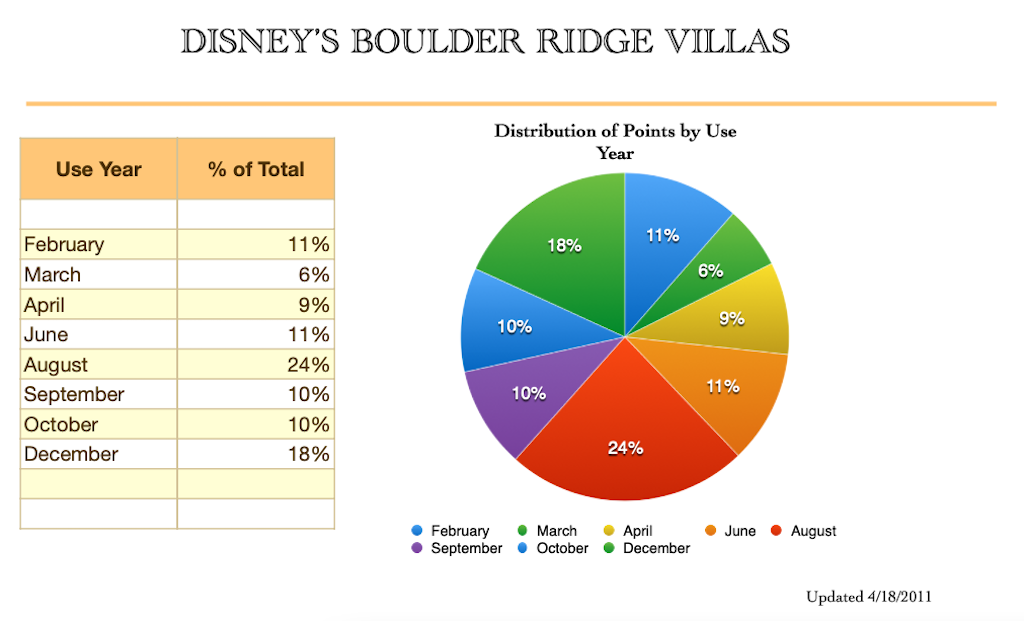 Use Year Distribution February 2018