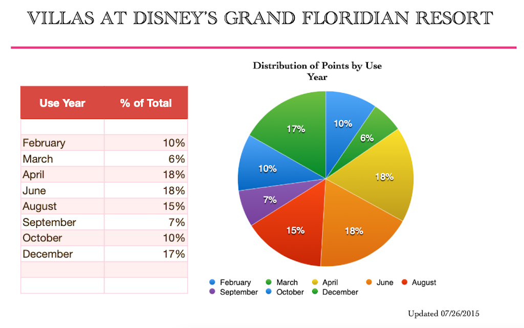 Use Year Distribution February 2018