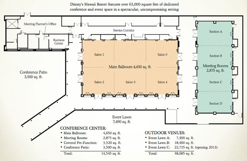 Ko Olina Meeting Space Detail