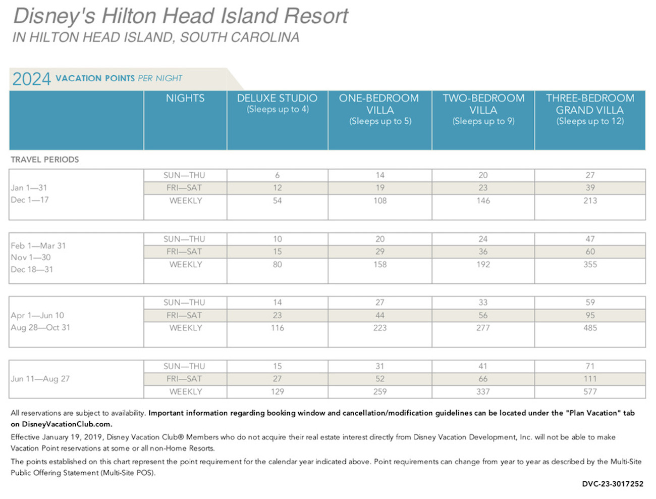 Hilton Head Island 2024