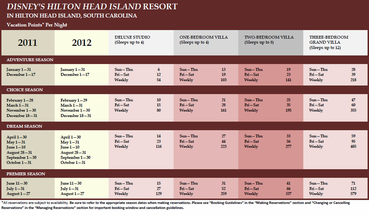 Hilton Head Island 2012