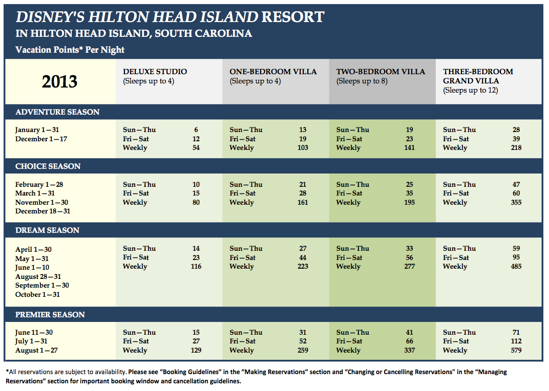 Hilton Head Island 2013