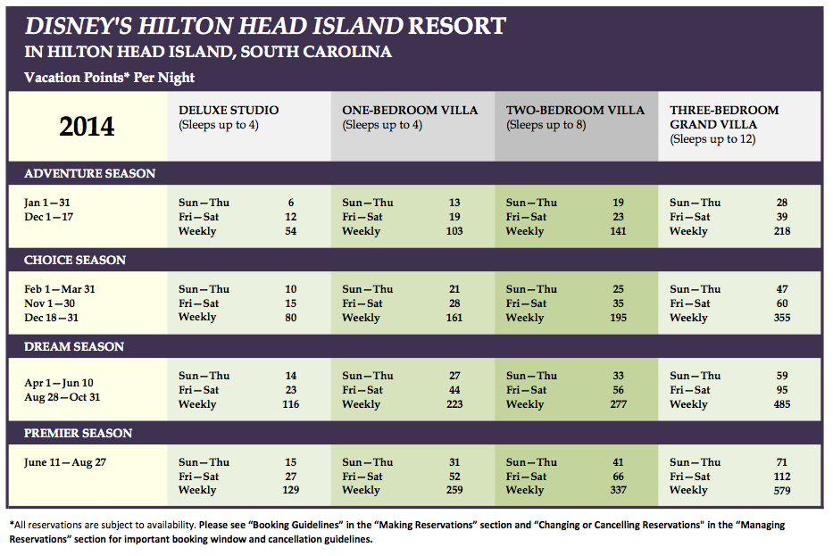 Hilton Head Island 2014