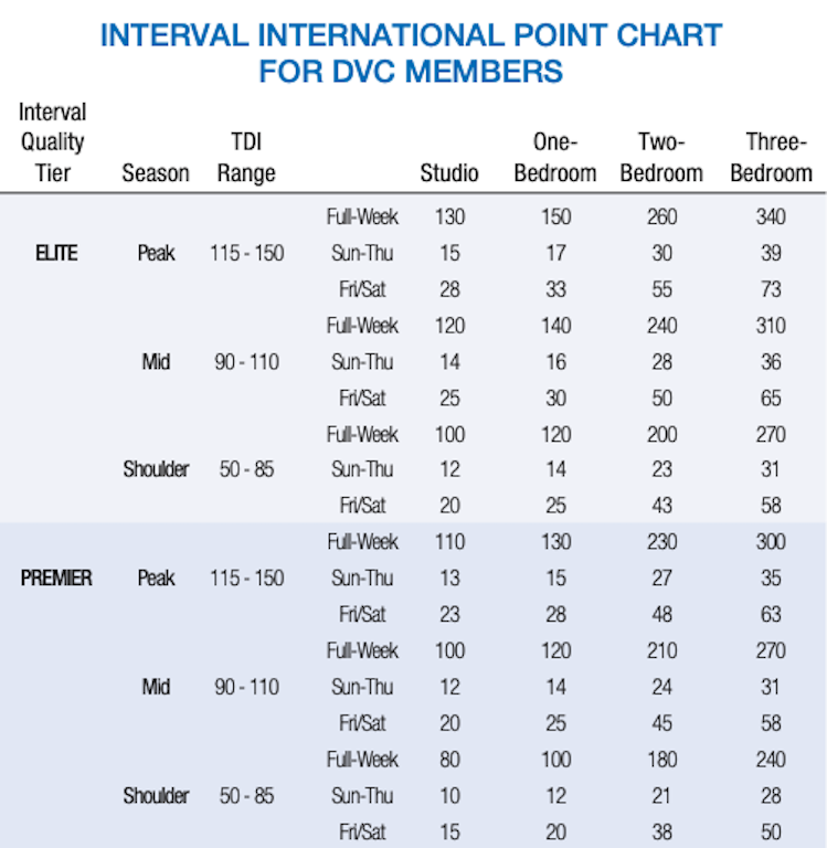 II Points 2022a