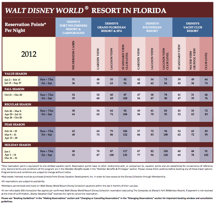 Walt Disney World Points 2012