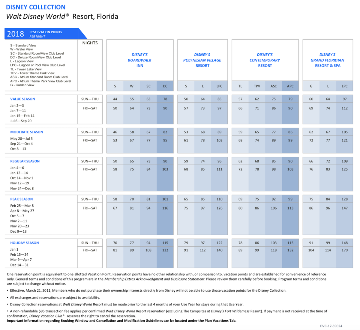 Walt Disney World Points 2018