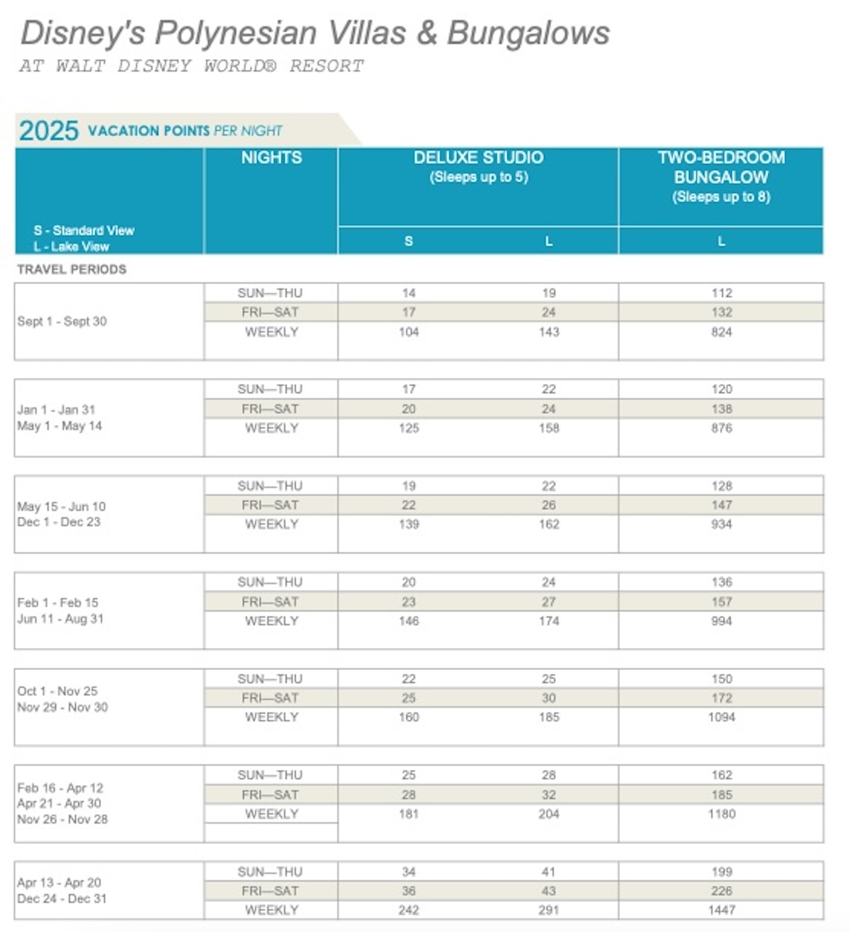 Points Charts The essential Disney Vacation Club resource!