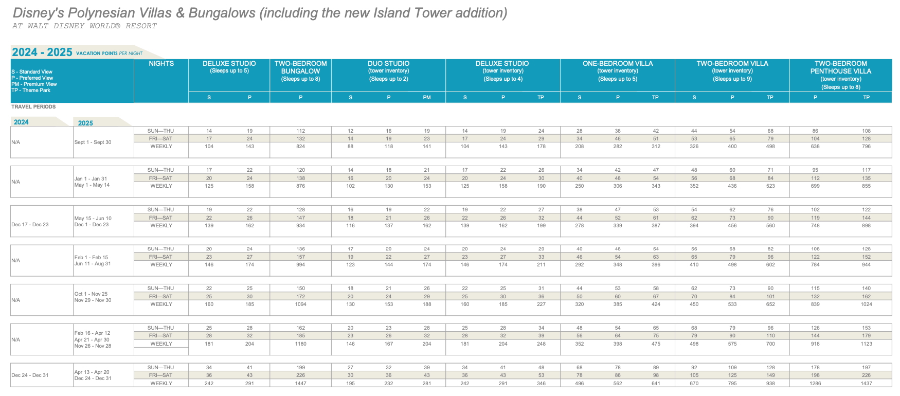 Disneys Polynesian Villas DVC Points Chart 2025a