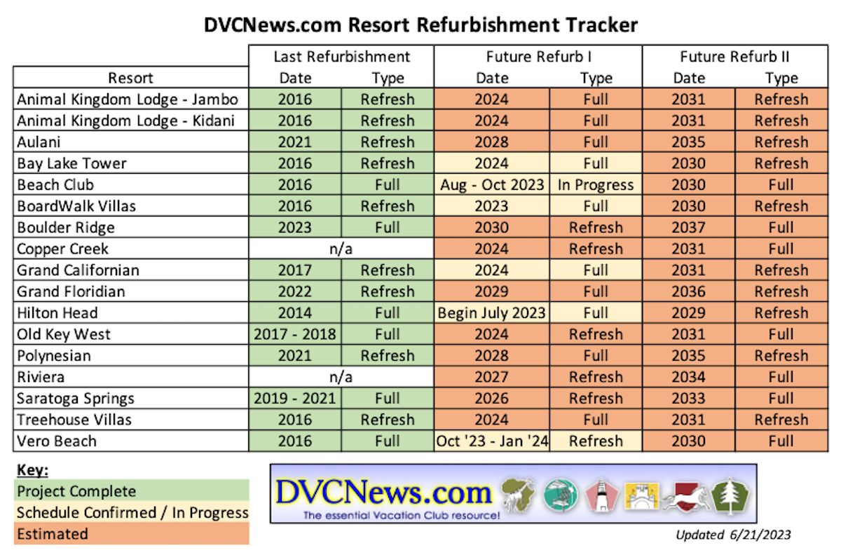 Disney Vacation Club Refurbishment Tracker 20230621