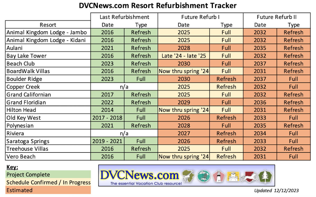 Disney Vacation Club Refurbishment Tracker 20231212