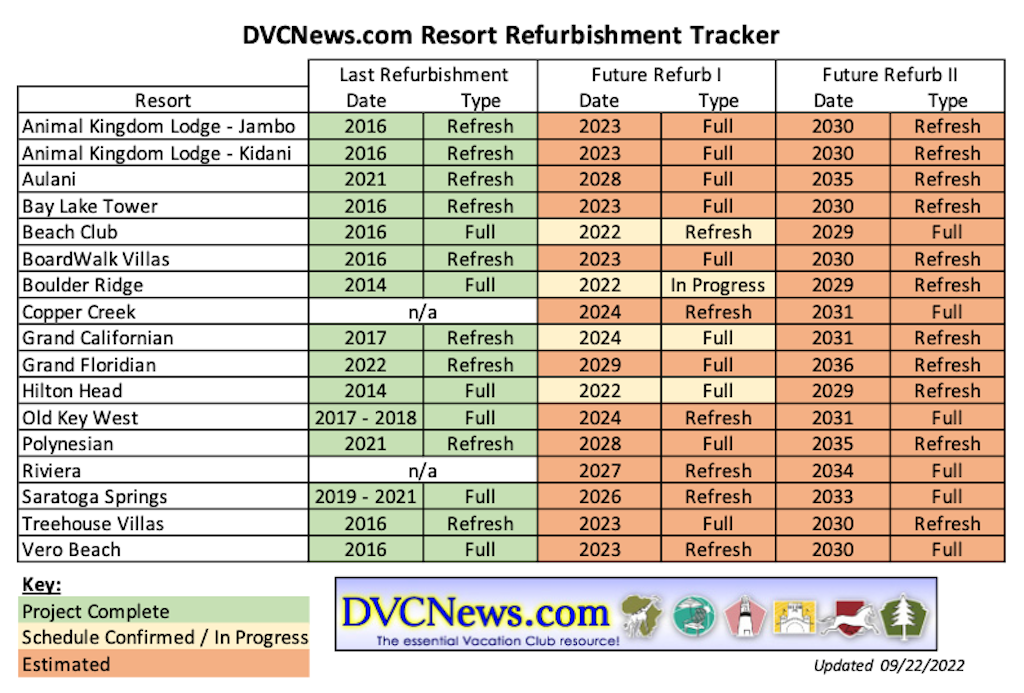 DVCNews Refurb Tracker