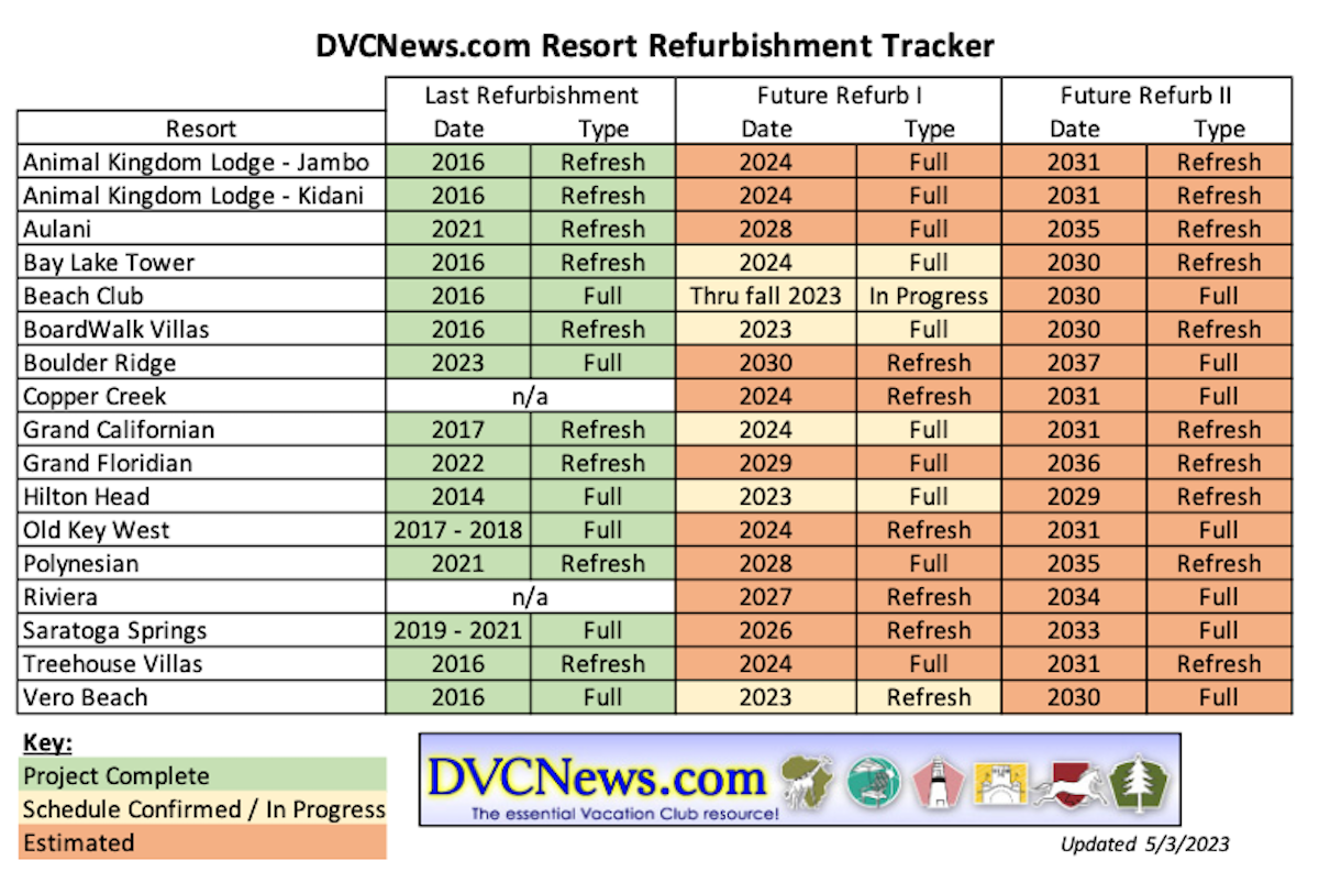 DVCNews Refurb Tracker