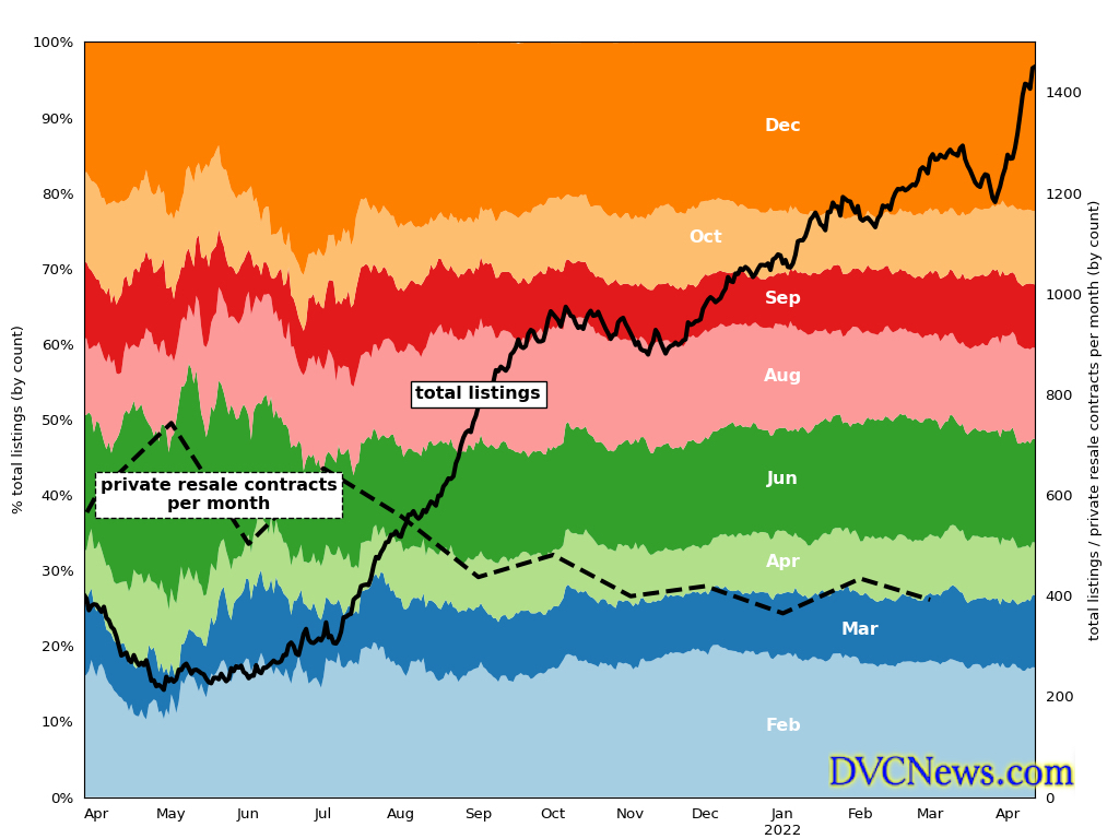 DVC.market Chart