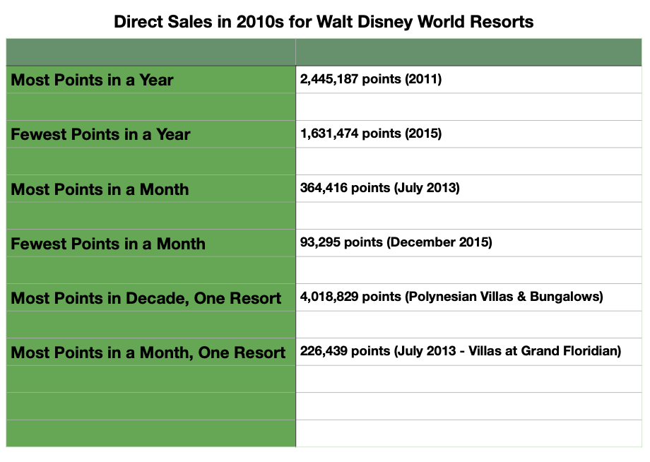 Direct Sales Facts and Figures