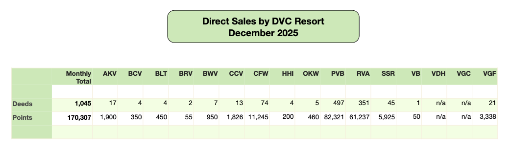 Disney Vacation Club Direct Sales 2025 12