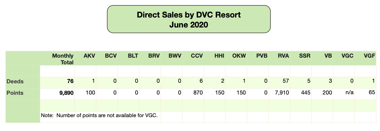 Sales June2020