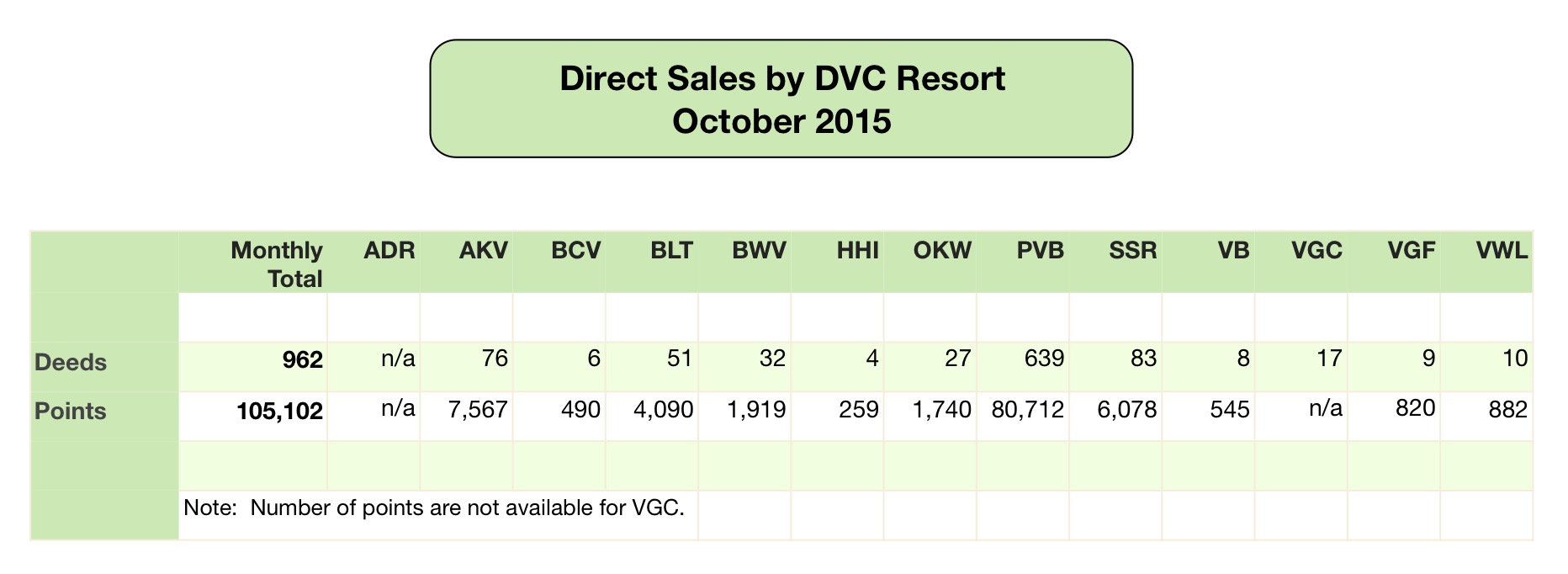 Sales October15