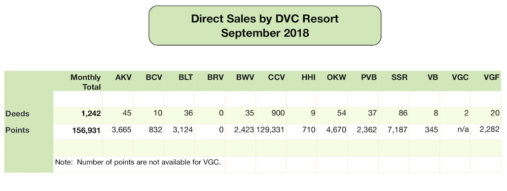 Sales September 2018