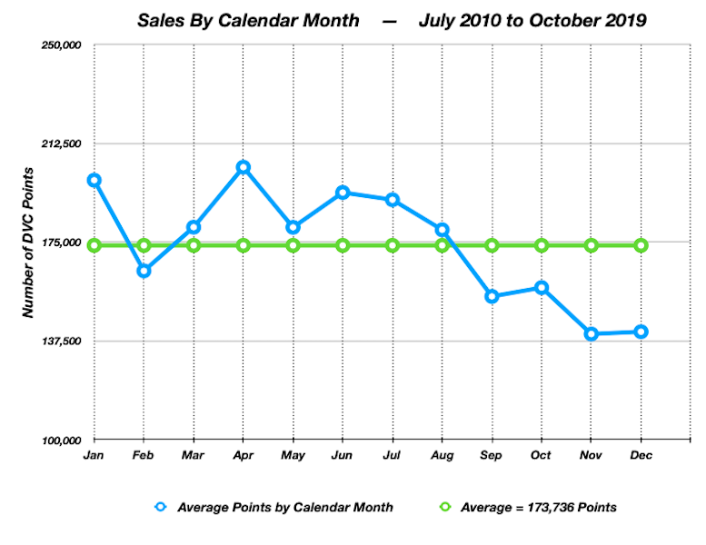 Sales by Month 2019