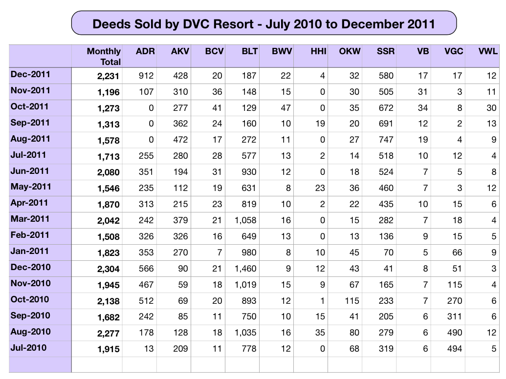 Yearly Deeds 2011