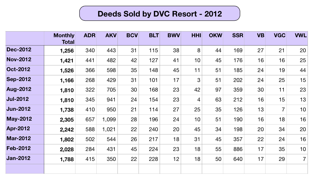Yearly Deeds 2012