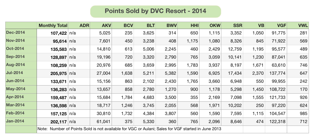 Yearly Points 2014