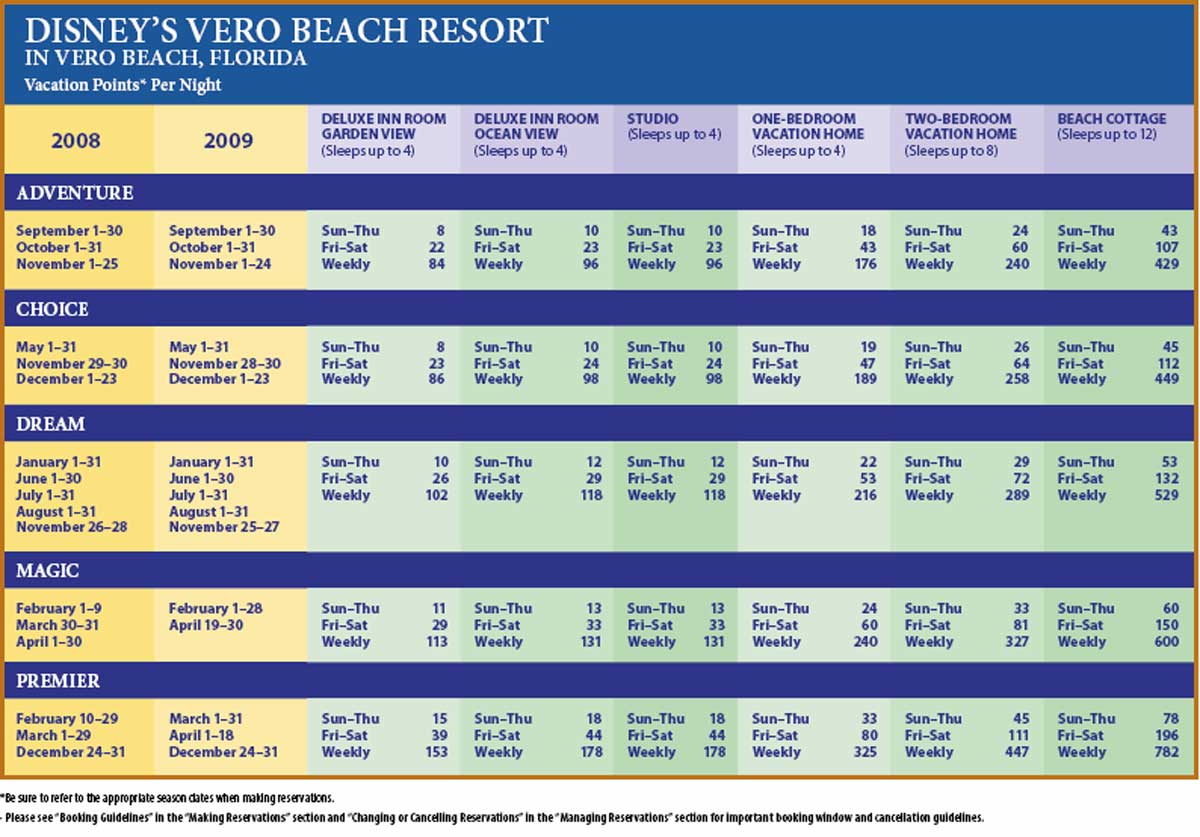 Vero Beach Resort 2008