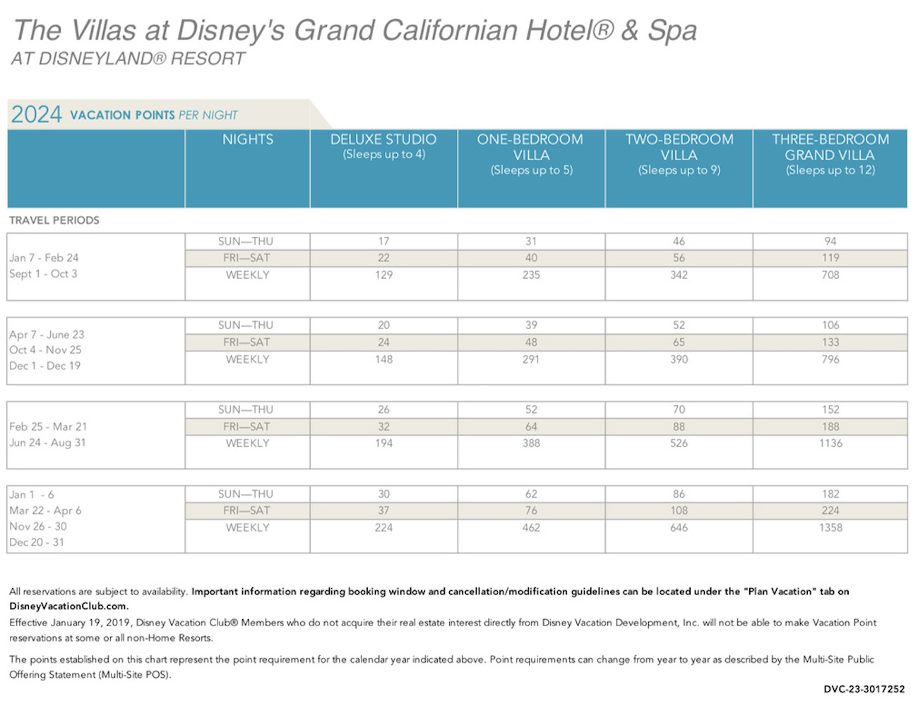 Villas at Disney's Grand Californian 2024