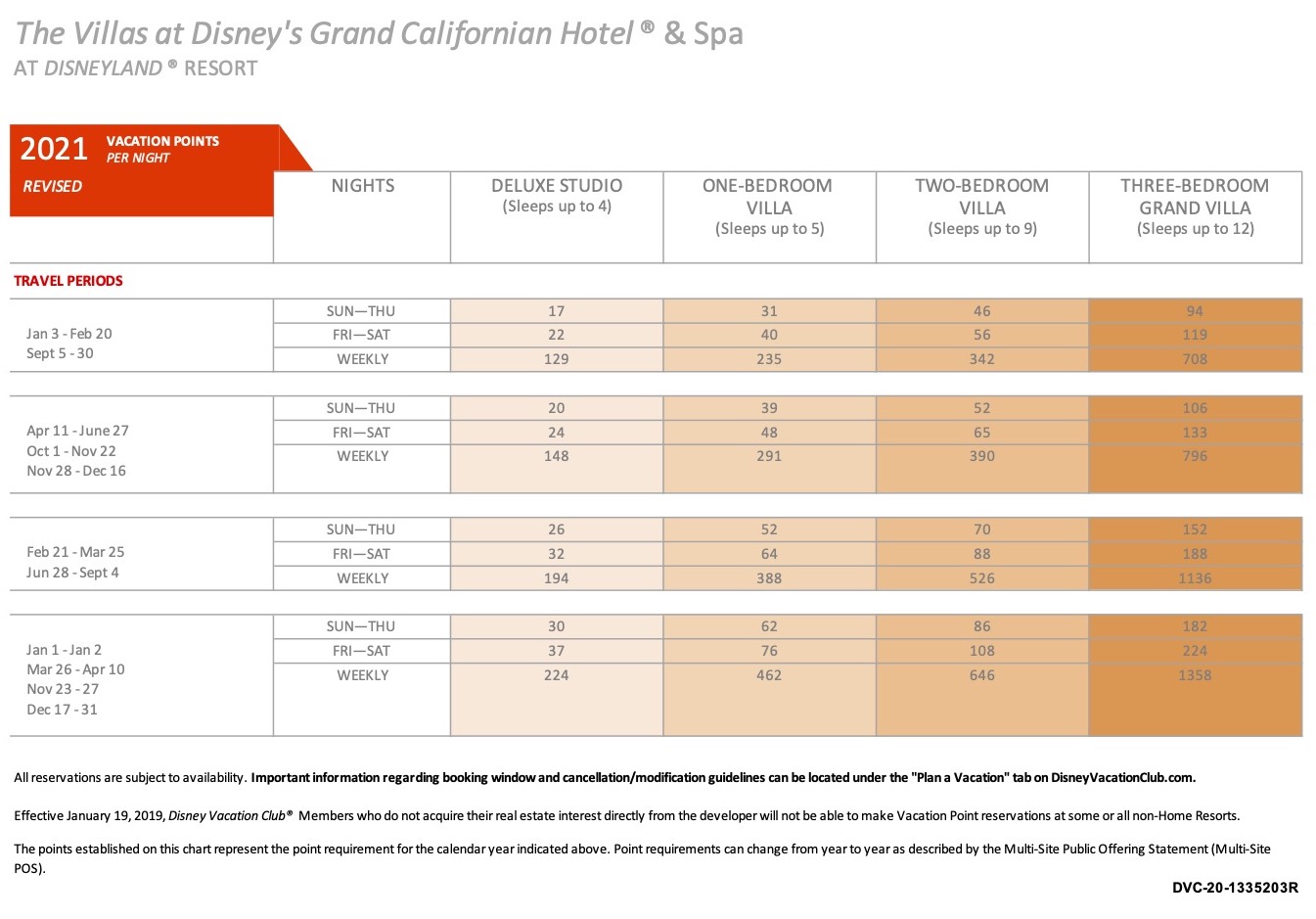 Villas at Disney's Grand Californian 2021