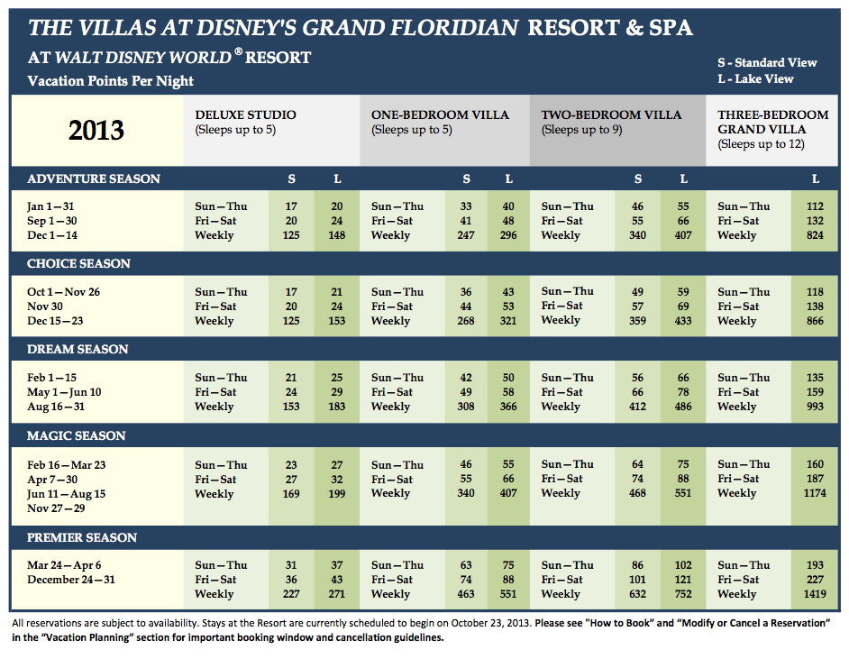 Grand Floridian 2013