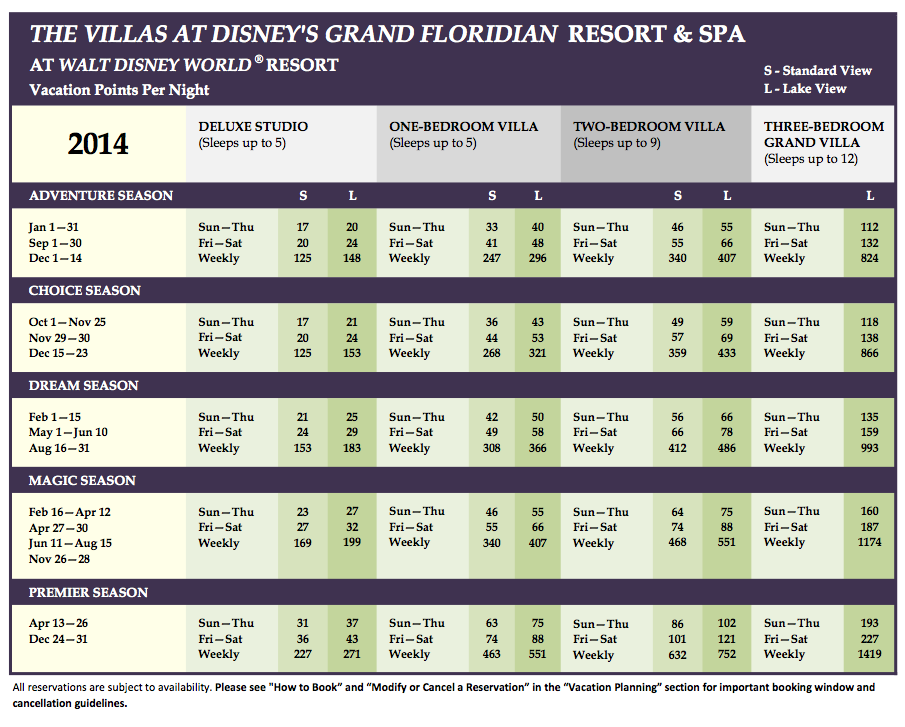 Grand Floridian 2014